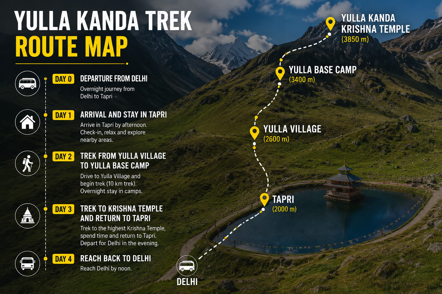 Yulla Trek